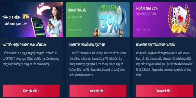 Minh họa các loại cookie và mục đích sử dụng tại Sun.win20