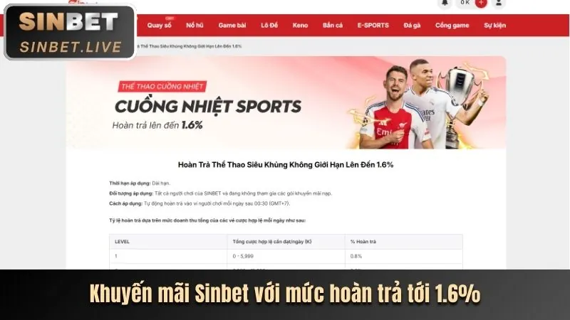 Ưu đãi đăng ký tài khoản mới tại SC88 Tải App